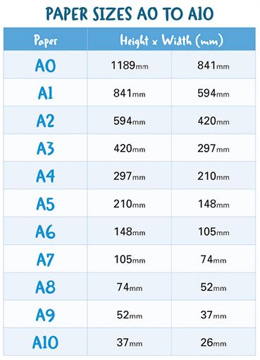 Size of a4 paper in mm measures 210 mm x 297 mm. What size is A4 Paper? | Guide to Paper Sizes | Doxdirect