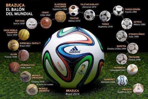 Evolución de los balones en los mundiales futbol store
