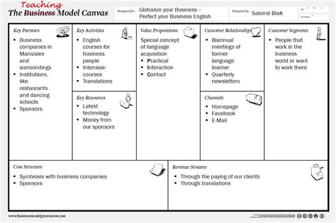 The Teaching Model Canvas “globalize Your Business” Offers Classes