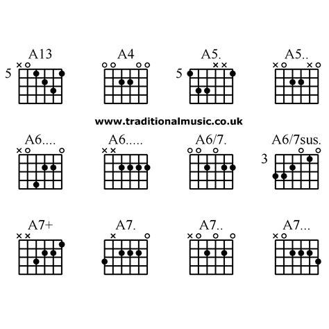 Guitar Chords Advanced A13 A4 A5 A5 A6 A6 A67 A67sus A7 A7