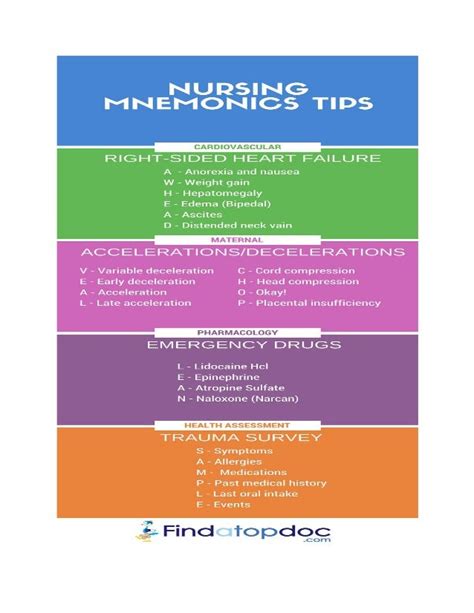 Nursing Mnemonics Tips