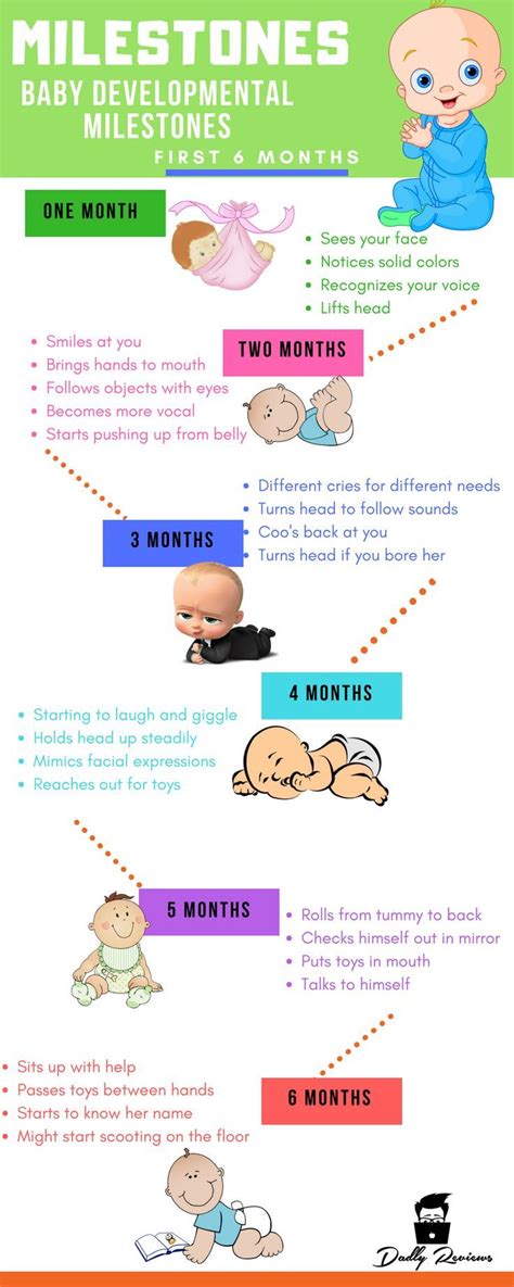 Baby Milestones For The First 6 Months Baby Developmental Milestones