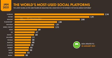 34 Latest Whatsapp Statistics Facts And Trends For 2022