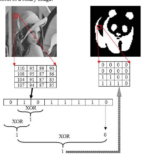 Simple And Secure Image Steganography Using Lsb And Triple Xor Operation On Msb Semantic Scholar