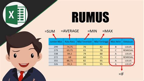 Mudah Rumus Sum Average Min Max Dan If Di Ms Excel Youtube