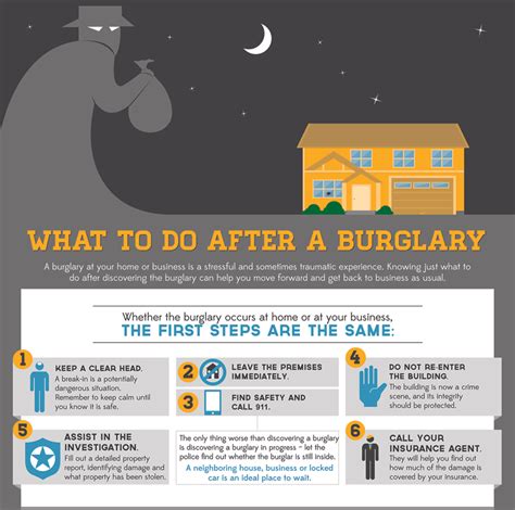 Whether A Burglary Occurs At Your Home Or Business The First Six