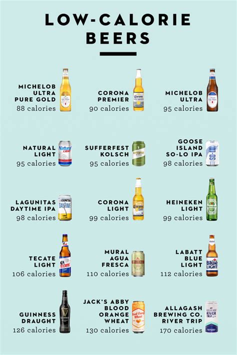 How Many Calories Are In A Ipa Beer Beer Poster