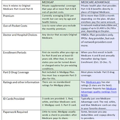 Cms Medicare Advantage Manual