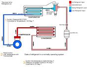 Meliputi topik seperti pengenalan asas menservis peralatan penyejukan dan definasi penyaman udara ialah proses pengawalan dan perawatan bagi semua. penyamanan udara