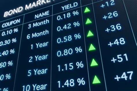 Global Fixed Income Favoured In 2023