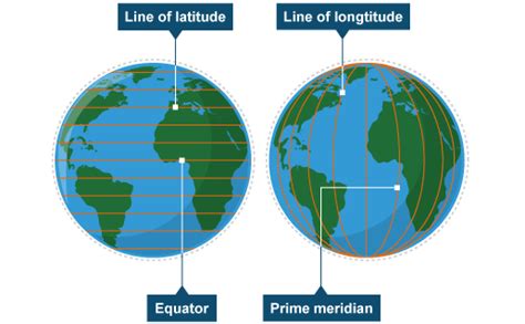 Latitude Longitude And Drilling Map Projection Drilling Formulas And