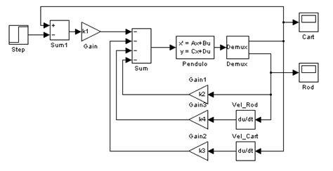 Block Diagram Of Plant Using A Lqr Controller Download Scientific Diagram