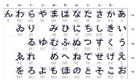 Filetable Hiraganasvg Wikimedia Commons