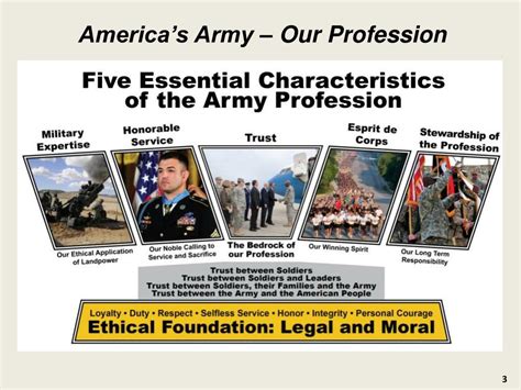 Leadership And The Army Profession Powerpoint Army Military