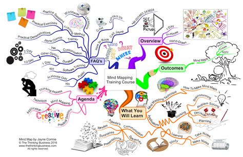 Training Mind Map Examples And Templates Porn Sex Picture