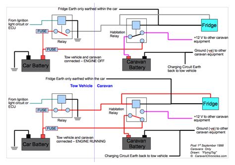 Understanding The Leisure Battery Charging Circuit 2023
