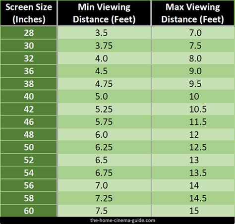 Tv Viewing Distance And Hdtv Sizes Tv Viewing Distance Tv Size Guide