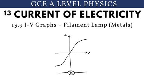 Gce A Level Physics I V Graphs Filament Lamp Metals Current Of