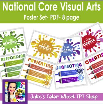 National Core Visual Art Standards Poster Set By Julie S Color Wheel
