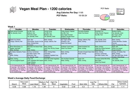1200 Calorie Diet Plan For Weight Loss Vegetarian 1200 Calorie