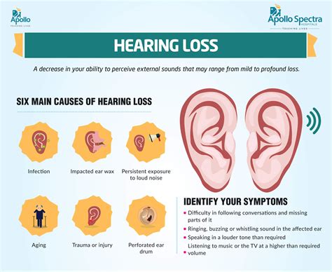 Hearing Loss Surgery Treatment And Symptoms Apollo Spectra