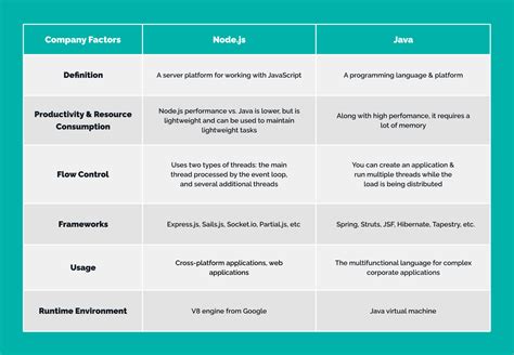 Differences Between Node Js And Php Trionds My Xxx Hot Girl