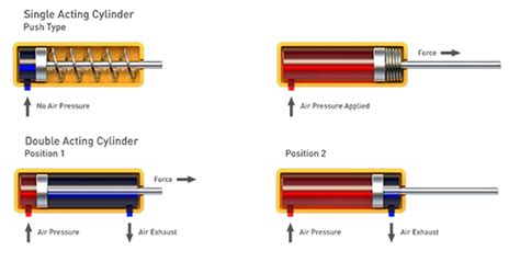 How Can You Achieve Cylinder Flow Reduction