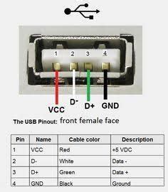 Read how to draw a circuit diagram. Is there any way to get output voltage from an OTG cable or from an aux pin from a mobile? - Quora
