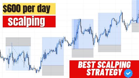 5 Minute Scalping Strategy Highest Win Rate Youtube