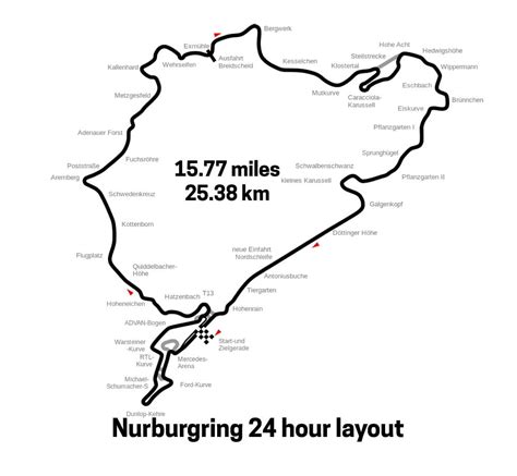 How Long Is The Nurburgring Nordschleife The Definitive Answer