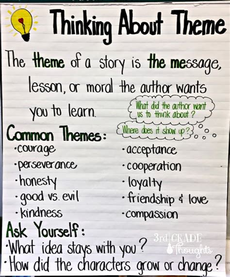 25 3rd Grade Anchor Charts That Are Useful For Teachers Teaching