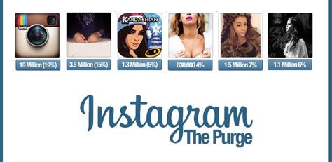 List Of Celebrities That Lost The Most Instagram Followers X Most
