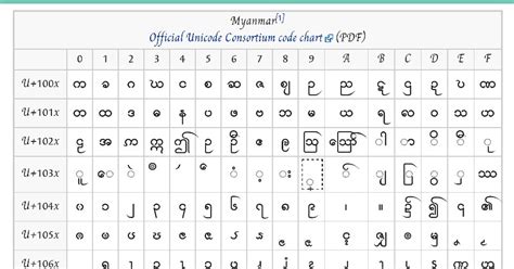 Pyi Htaung Su Font Keyboard Layout