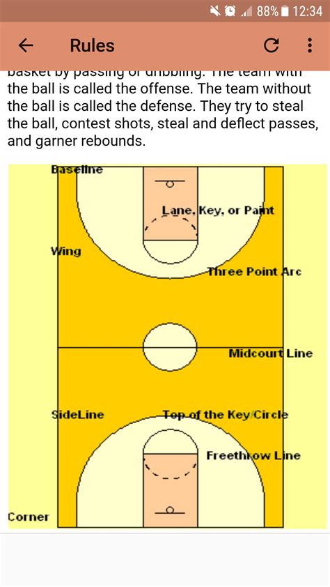Basketball Rules Printable