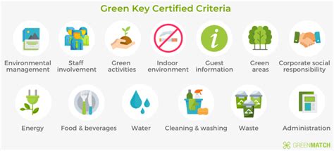 40 Ways To Be More Eco Friendly In 2023 Greenmatch Eco Friendly