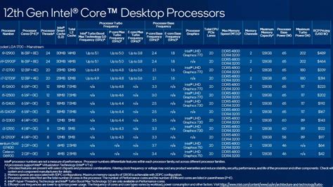 here is the intel 12th gen cpu list revealed everything you have to know