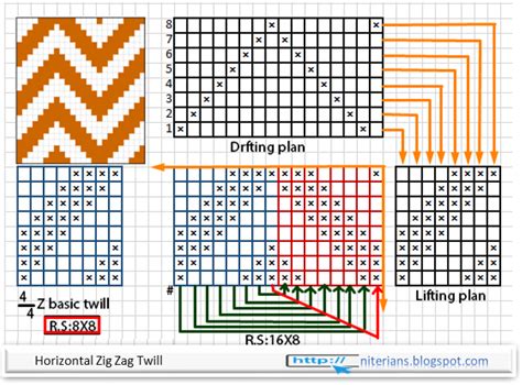 Derivatives Of Twill Weave A Textile Blog Run By Niterians