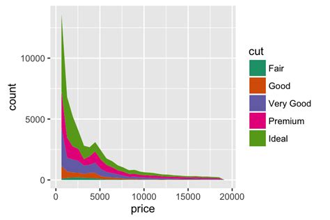Ggplot Cumulative Stacked Area Plot For Counts In Ggplot With R Vrogue The Best Porn Website