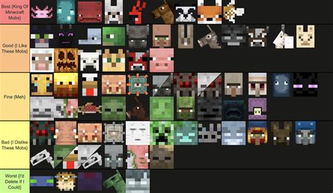 Minecraft Mobs Tier List Tierlists