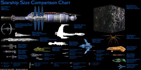 Starship Size Comparison Chart Poster
