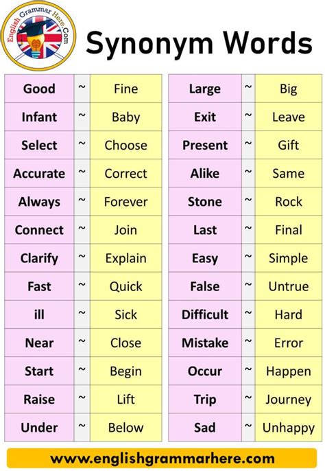 English Most Common Synonym Words List Definitions And Example