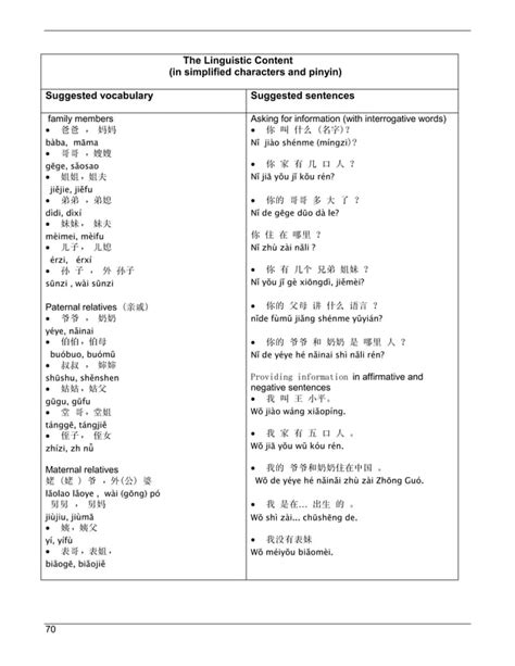 Mandarin Chinese Curriculum Pdf