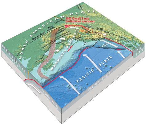 Another interesting feature is in iceland which also. Why Do Earthquakes Occur in Southern Alaska?