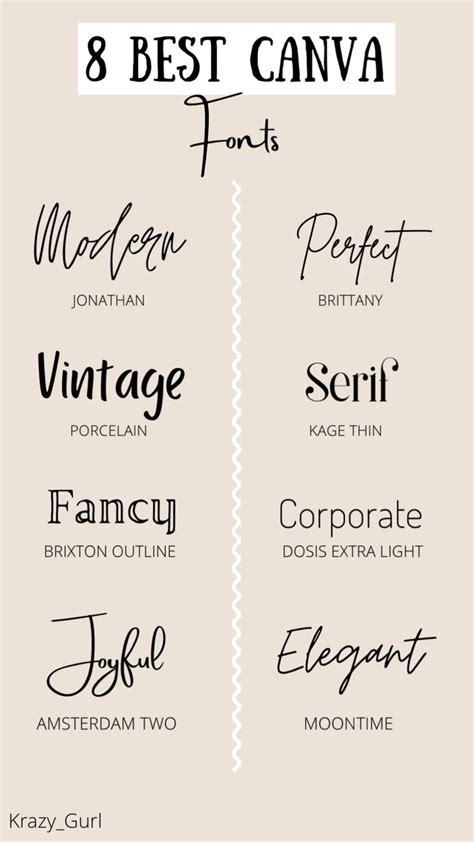 Best Canva Fonts Video Best Fonts For Logos Graphic Design Lessons