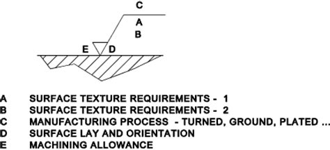 Surface Finish Texture Symbols Drafting GD T SimpliEngineering