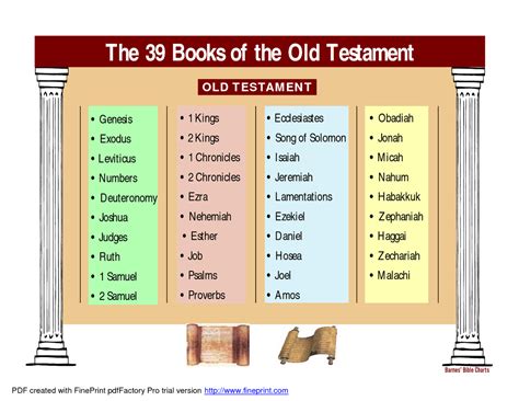 Old Testament Books Of The Bible Categories Books Of The Bible Old