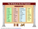 Old Testament - Miss Windmill
