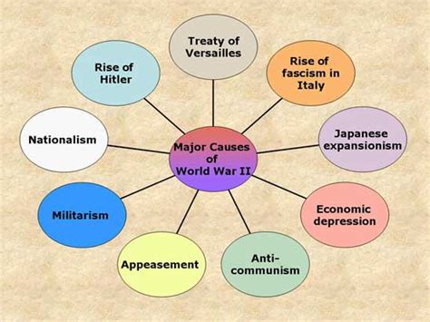 Causes Of World War 1