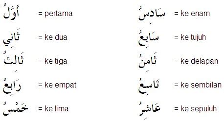 Berikut ini daftar lafadz dari surah ar rahman untuk ayat 1 hingga 10 beserta arab, latin, artinya dalam bahasa indonesia. 30. 'Adad (Bilangan)