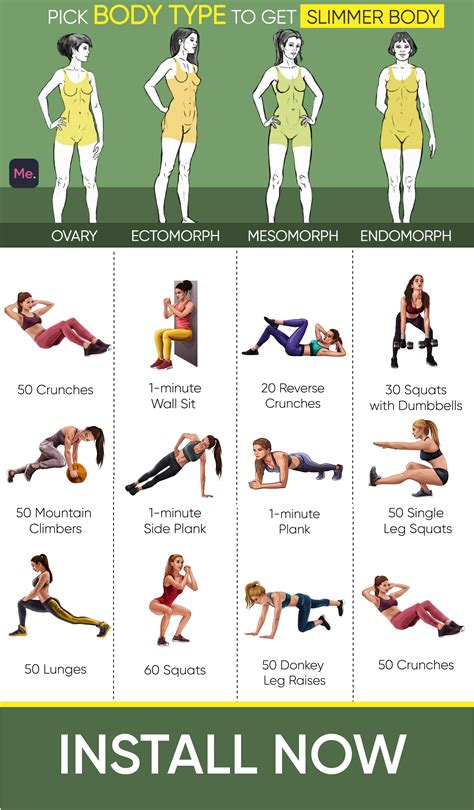 Pick A Perfect Workout For Youe Body Type Dumbbell Exercises For
